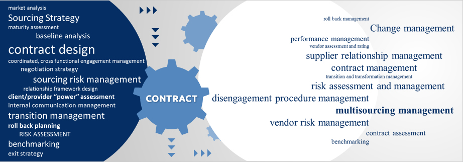 STS consulting